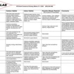 Photos | Radon Huntsville | Radon Mitigation | Mold Testing